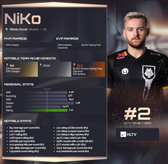 最佳精彩瞬间：IEM Katowice 2025 中 Falcons 与 G2 的比赛